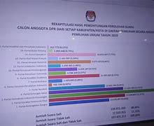 Perolehan Suara Dpr Ri Dapil Maluku Utara 2024 Terbaru